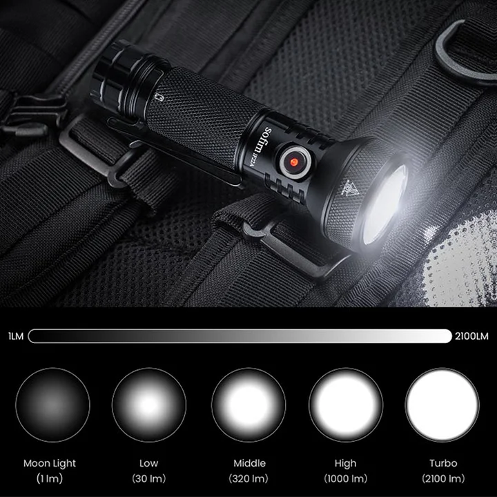 Sofirn IF22A Rechargeable EDC Flashlight Spotlight, Powerful