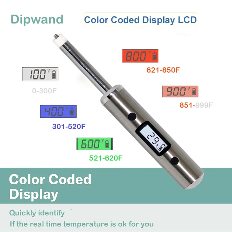 Dipwand Portable Digital Thermometer, with Extra Probe Sensor | Portable  Travel Temperature Reader | Color Coded LCD Display (Black)