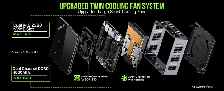 GMKtec AMD Ryzen 9 PRO 6950H Mini PC--NucBox M7 Pro 309.99