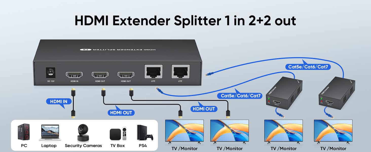 hdmi over ethernet