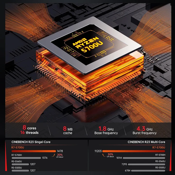 ACEMAGICIAN [Mini Gaming PC] Mini Computers Ryzen 9 6900HX[up to 4.9Ghz],  32GB DDR5 512GB NVMe SSD Mini PC with AMD Radeon 680M, RGB