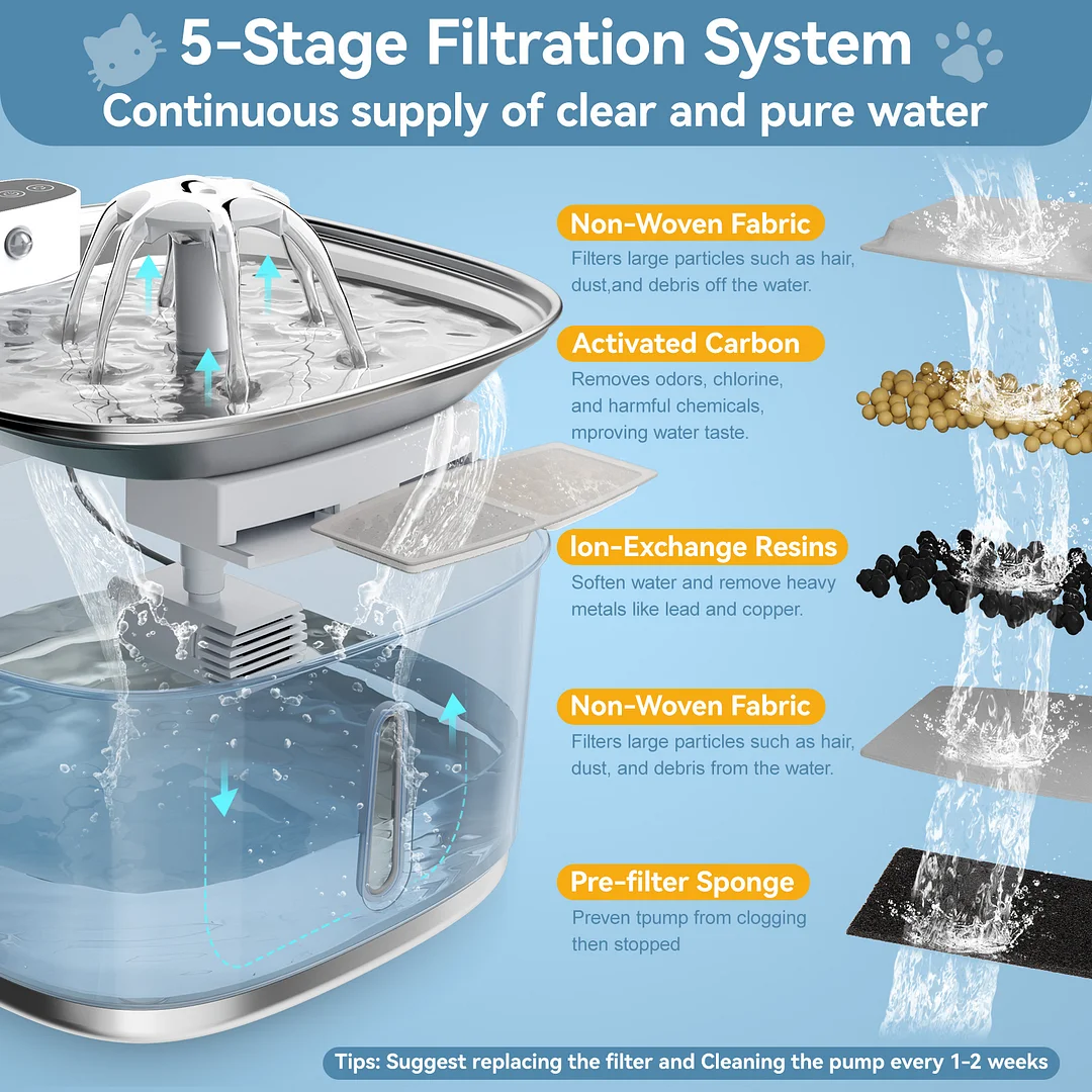 BEBANG Wireless Cat Water Fountain, 108oz/3.2L Automatic Pet Fountain for Dogs Cats Drinking