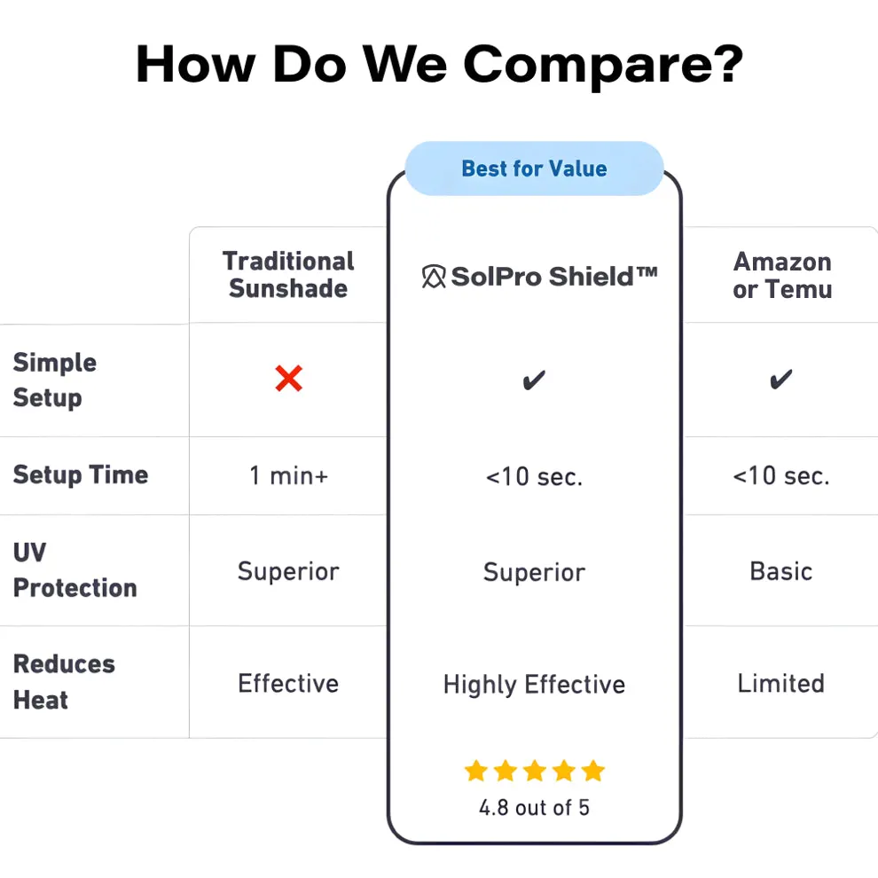 SolPro Shield&trade;
