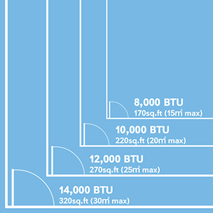 How to choose your BTU?