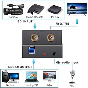 SDI Capture Card