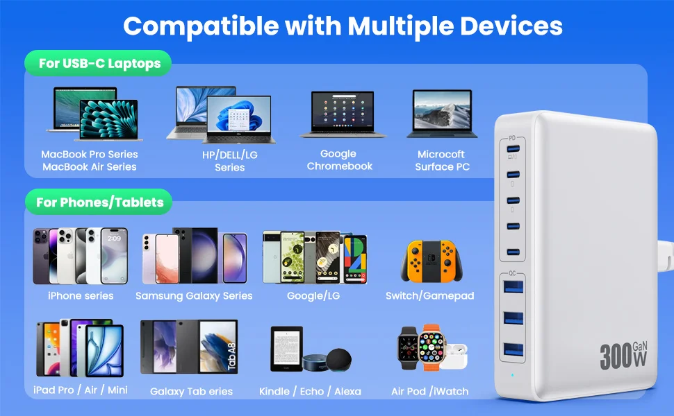 300W USB C Charger Block, GaN III 8-Port USB C Fast Charging Station 