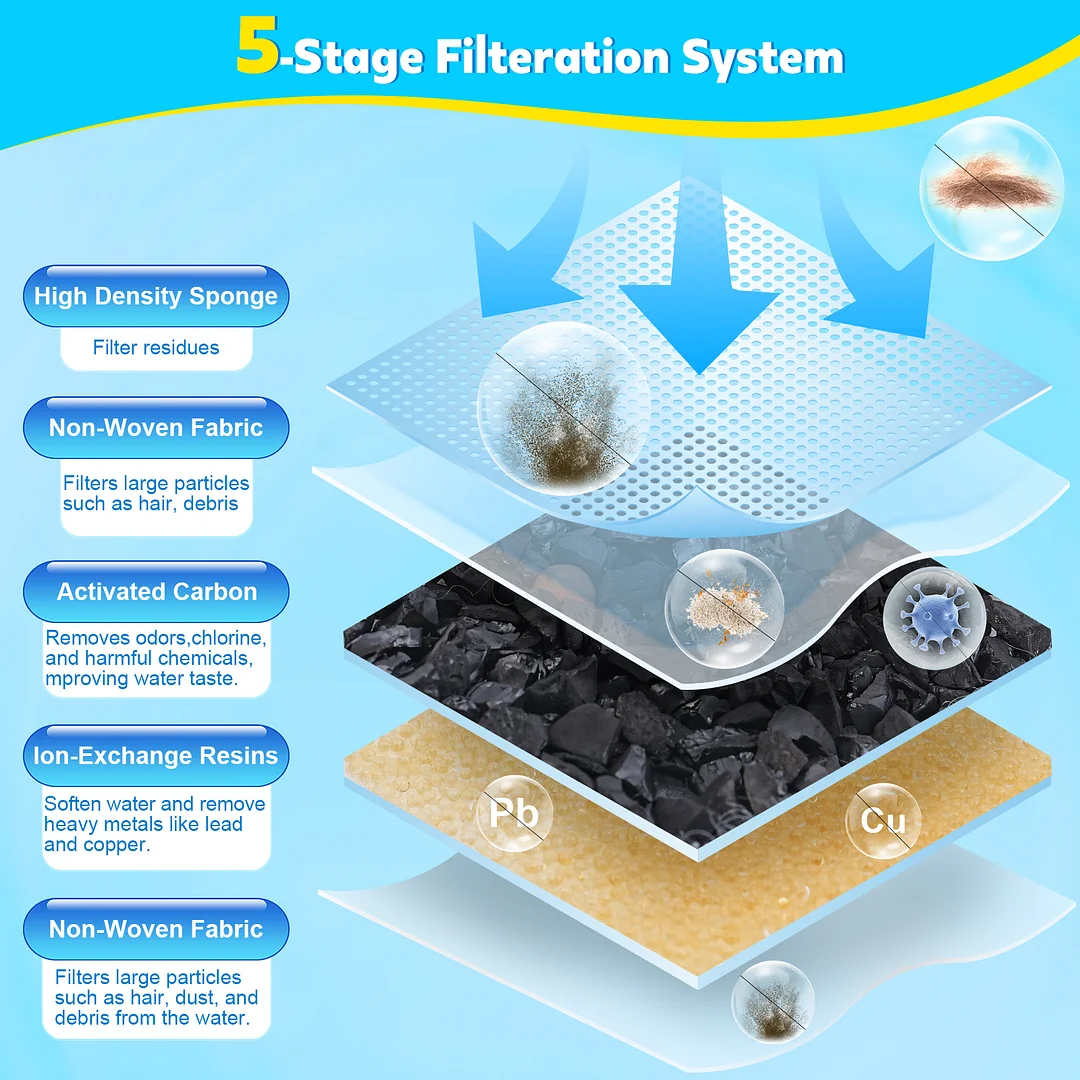 BEBANG Pet Water Fountain Filters, 8 Pack Replacement Filters, for Dods Cats Birds