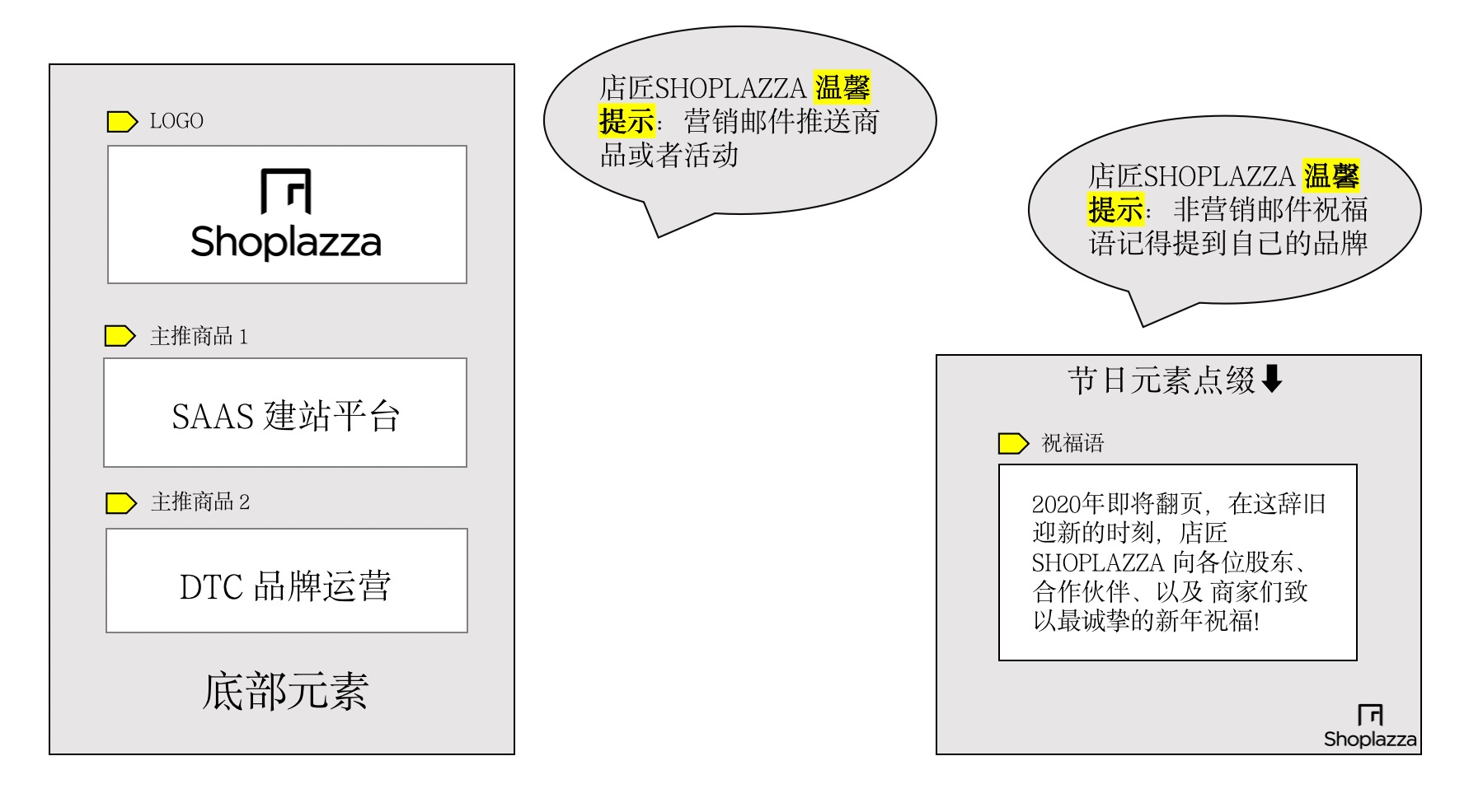 怎么做edm营销到独立站