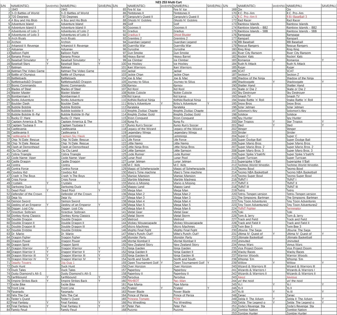 8 Bit Game Card - Super 253 in 1 Collection NES Cartridge Multicart for Classic NES Game Console | US And EUR Region Free