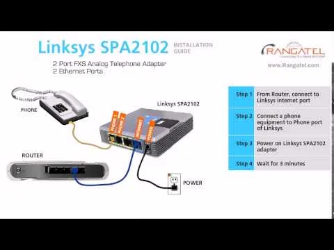 Cisco SPA2102 VoIP Phone Adapter