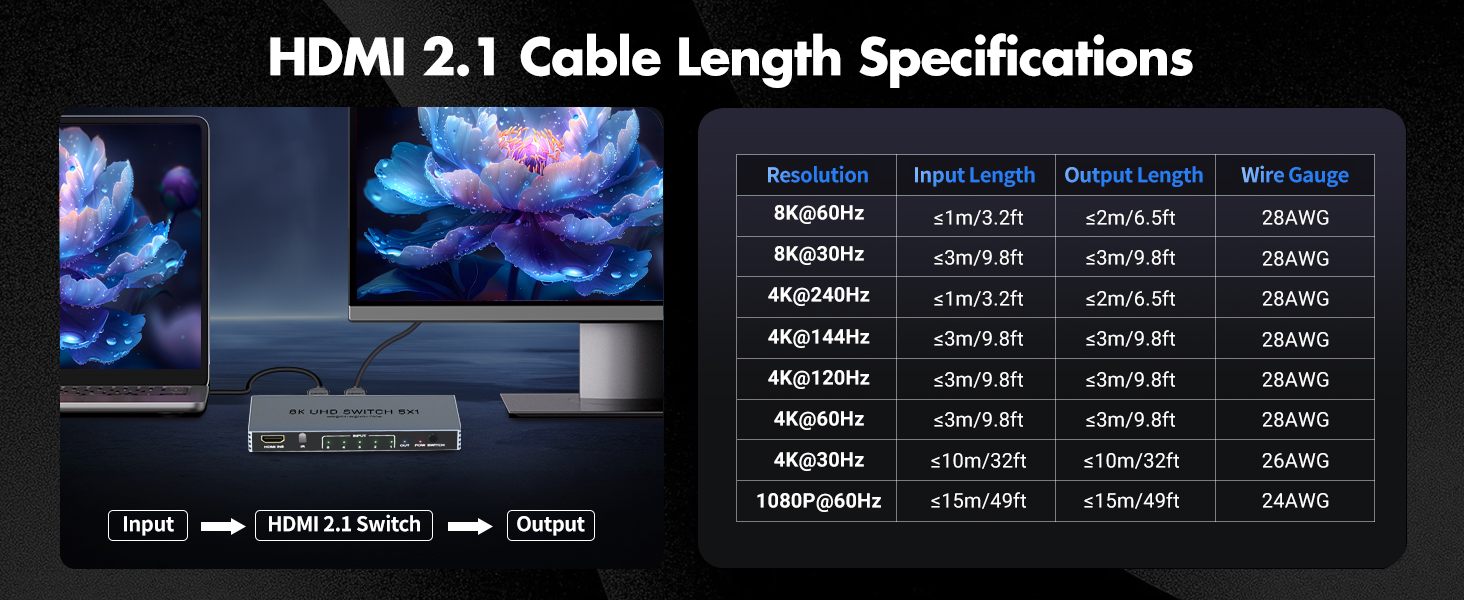 hdmi 2.1 switcher use hdmi 2.1 cable