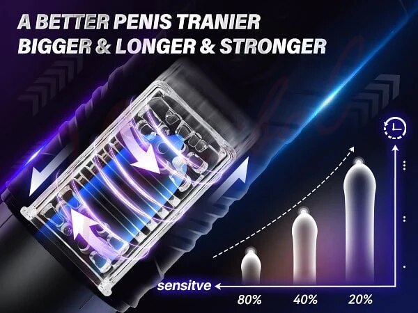 Electric Pocket Pussy for Men 7 Thrusting Rotating Modes Masturbator Cup