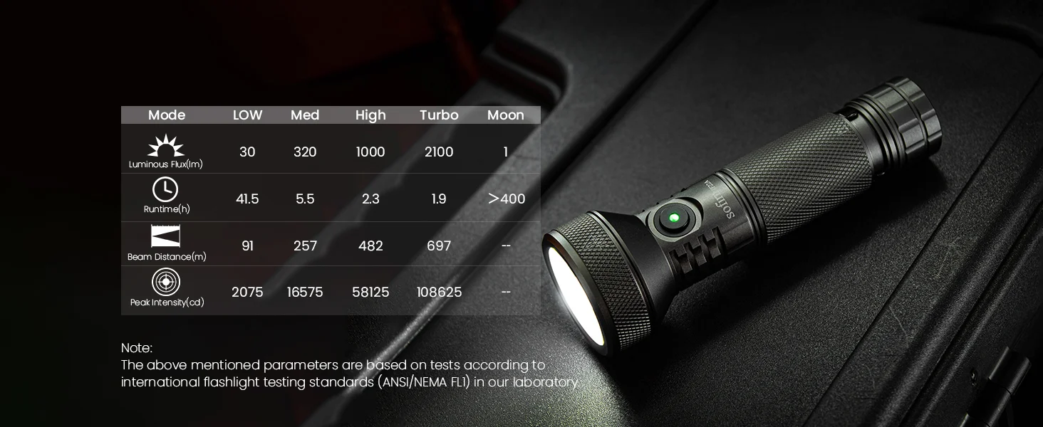 Amazon.com: 77outdoor Rechargeable Flashlight, Sofirn IF22A