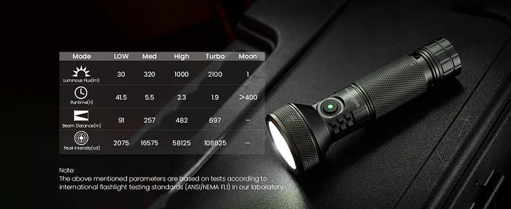 Sofirn IF22A Rechargeable EDC Flashlight Spotlight, Powerful