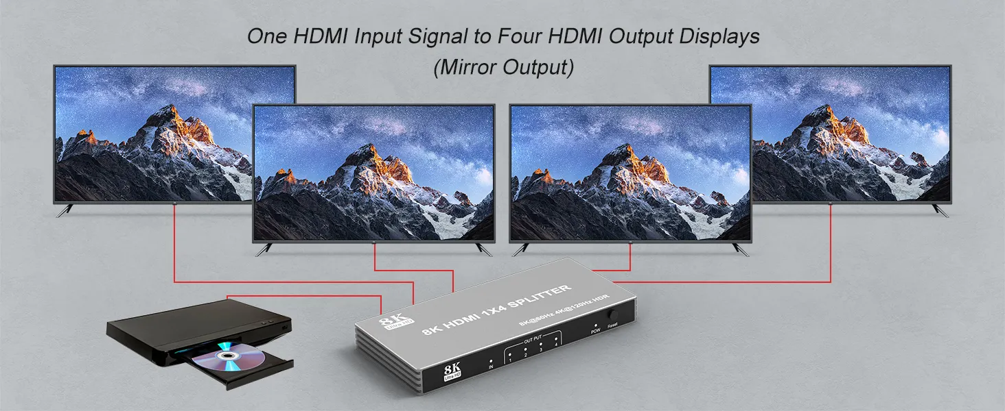 hdmi splitter 1 in 4 out