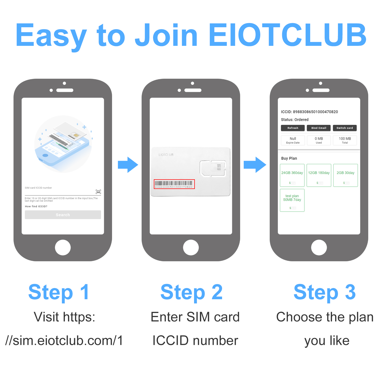 Prepaid Data SIM Card, No Voice & Text, For Use in European & UK Only