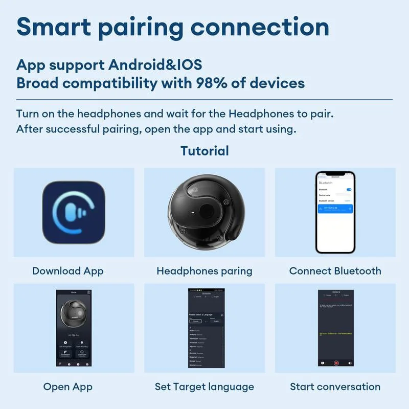 🔥Limited time Black Friday 49% OFF🔥HY-T26 Pro Wireless Bluetooth Translation Earbuds