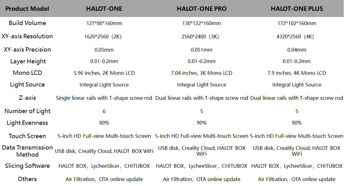 Creality HALOT-ONE resin printer is a great pick for ultra precise