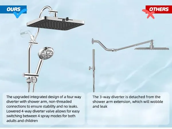 Hibbent Upgraded Chrome Fixed Shower Head Combo - 13'' Easy Reach High Pressure Rainfall Shower, 5-Jet Fixed Showerhead, 10-Mode Handheld, 12'' Extension Arm, 4-Way Diverter, 71'' Hose, Holder, cUPC Certified (Multi-Spray, Adjustable), Jets Fixed Showerhe