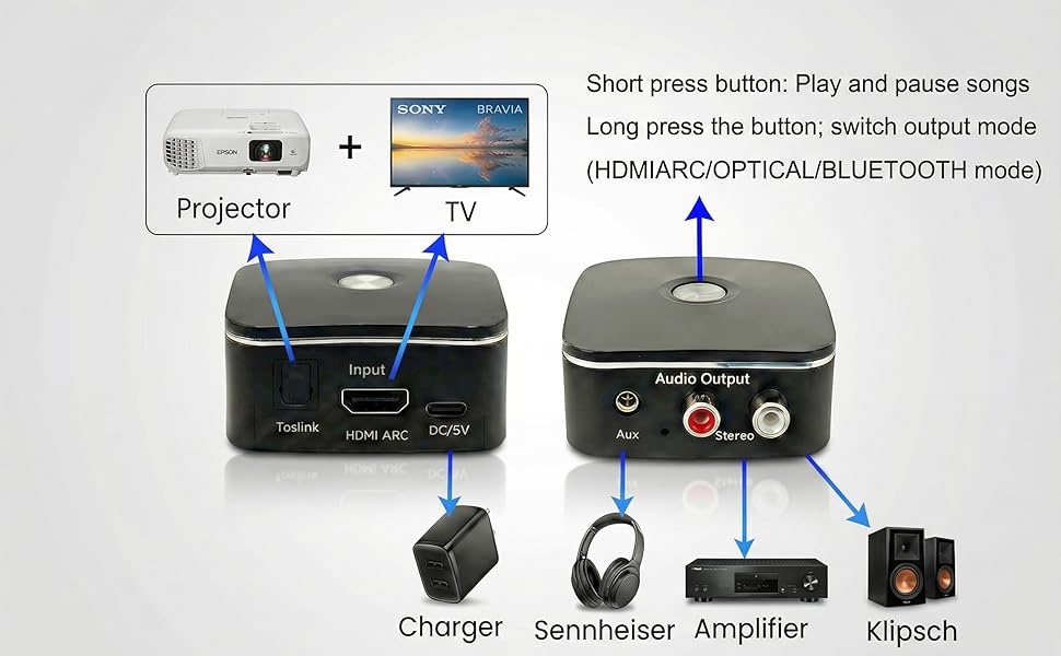 HDMI ARC Audio Extractor Converter