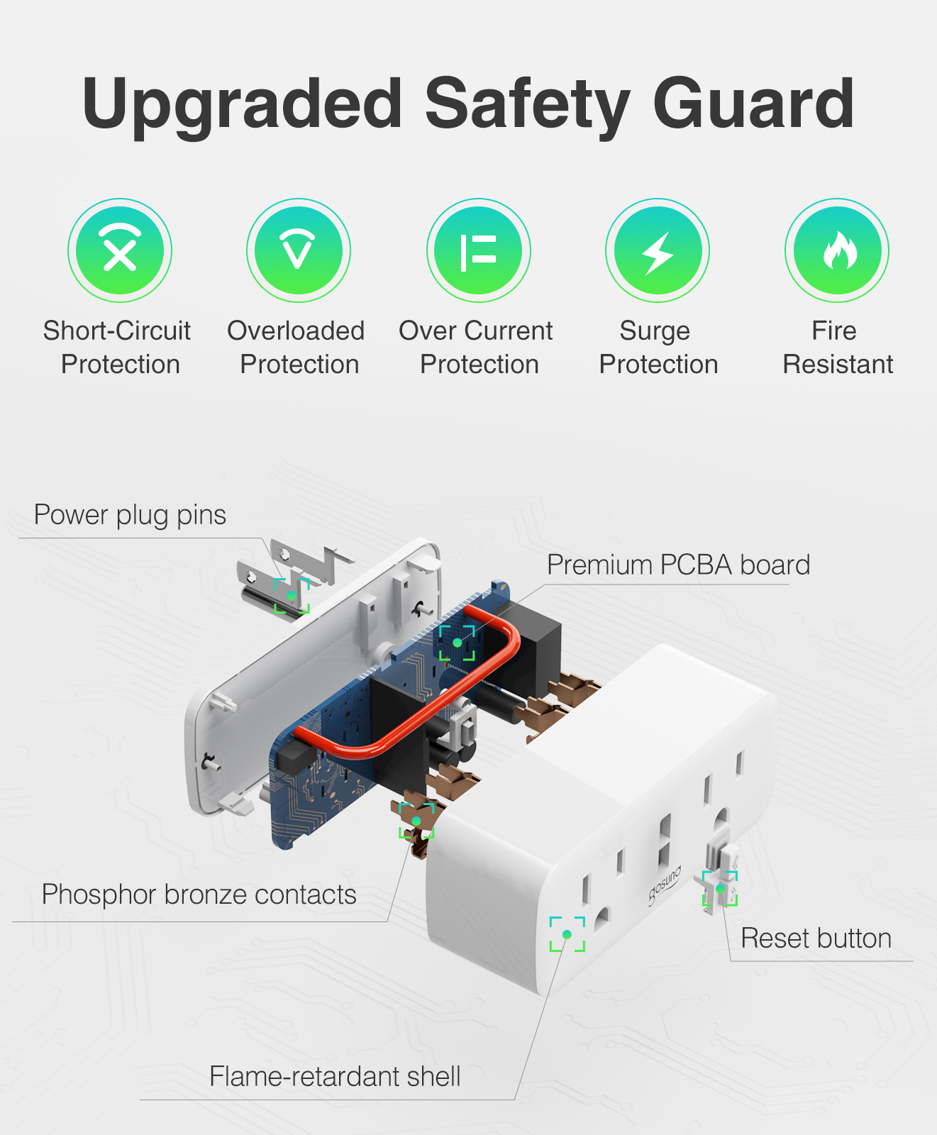 Gosund Smart Plug WP2