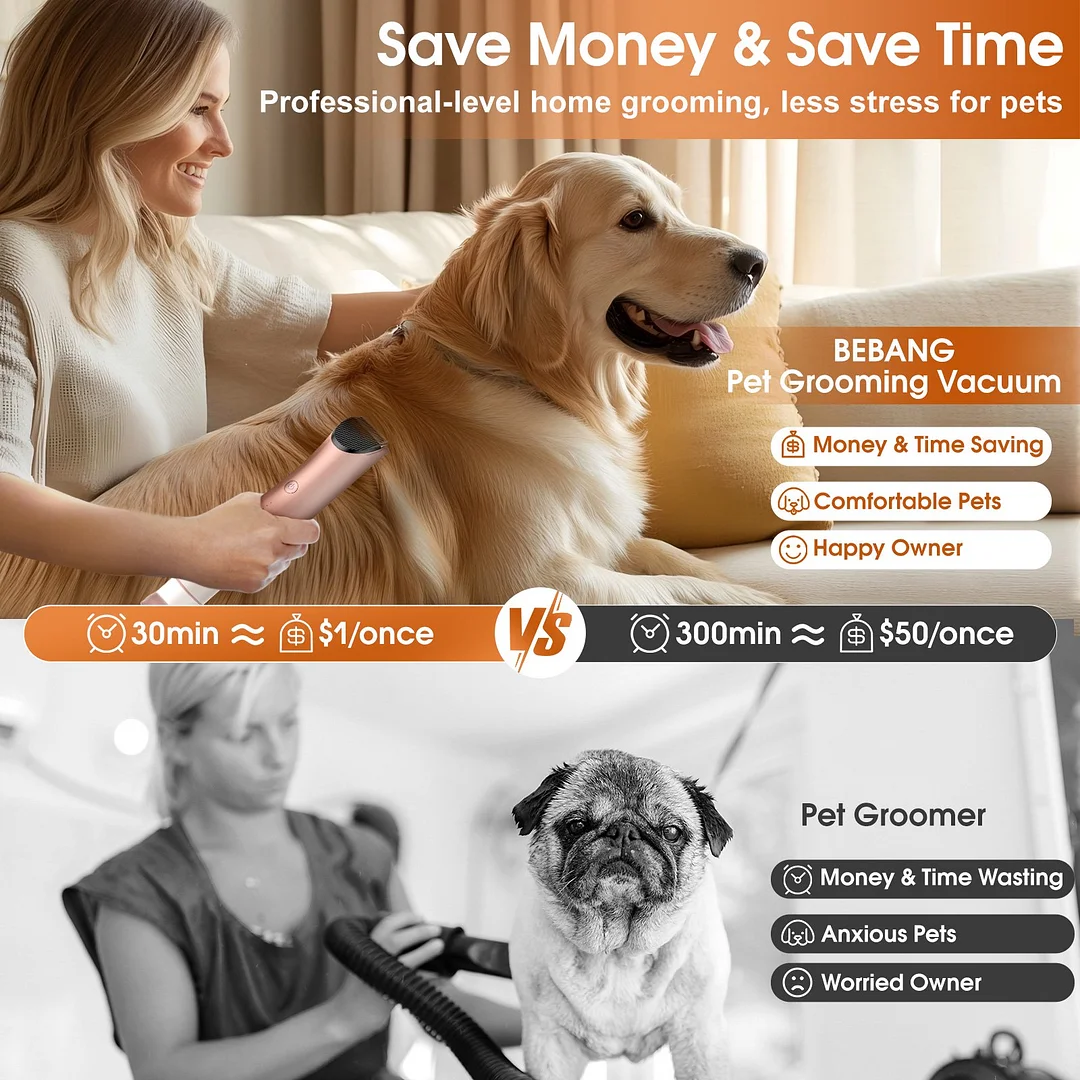 BEBANG Dog Grooming Kit,Pet Hair Vacuum,Dog Grooming & Low Noise Hair Vacuum,Pet Grooming Tools for Dogs Cats and Other Animals