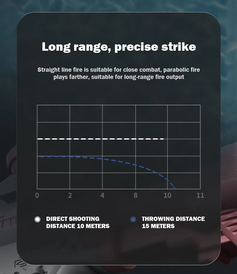 Summer Water Guns(FREE SHIPPING)