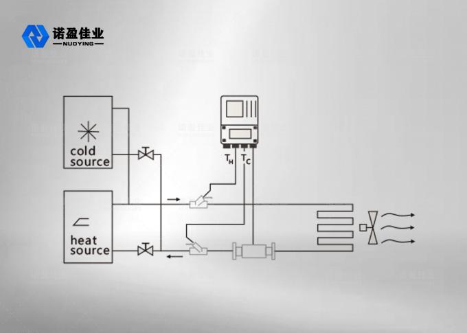 1.6MPa 2.5Mpa Mag Water Flow Meter Nominal Diameter Electromagnetic 0