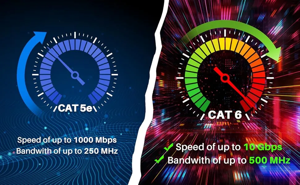10 Gbps