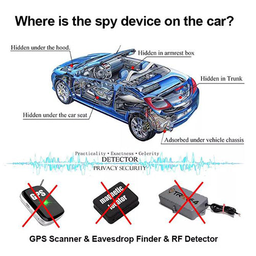 Professional Gps Tracker Detectors