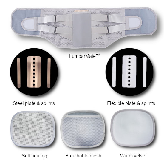 LumbarMate package contents include steel supports, flexible plastic supports, a heat pad, a pocket mesh pad and a soft velvet pad, and of course, a free bag!