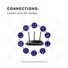 Smart WiFi Router