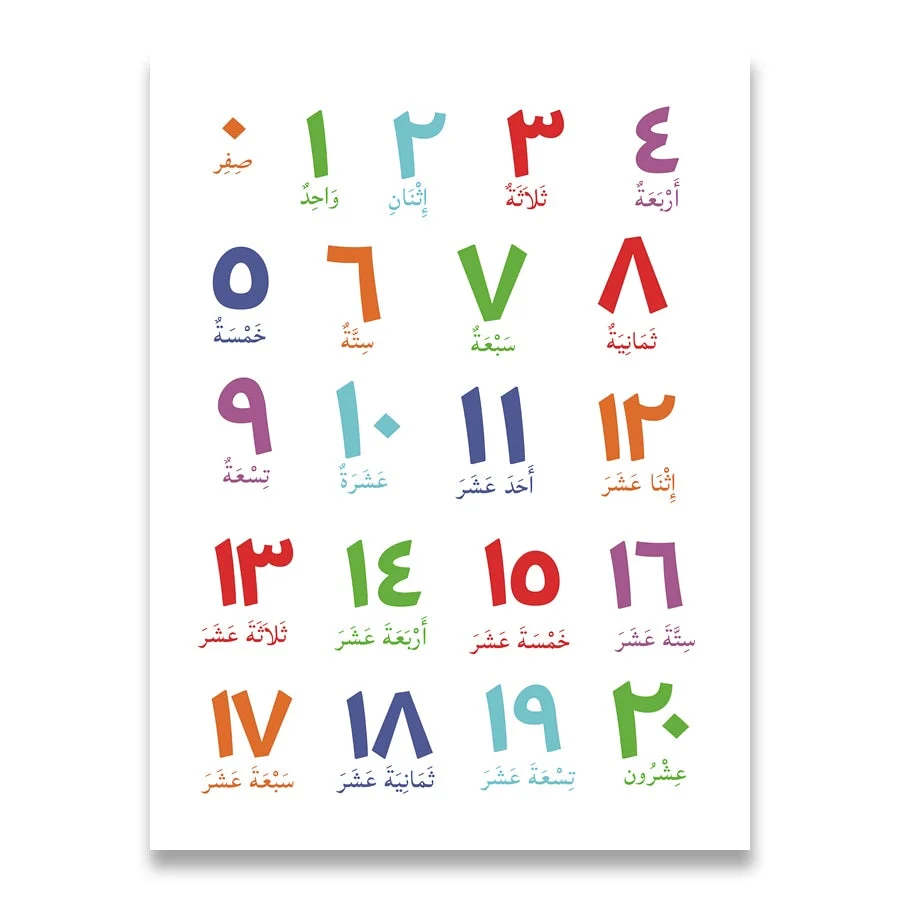 Arabic Islamic Wall Art Canvas Painting Arabic Letters Alphabets Numerals Poster Prints Nursery Kids Room Wall Art Decor