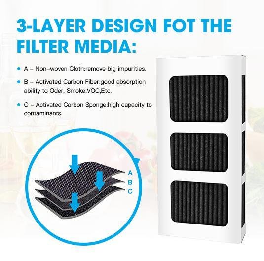 Compatible with AIRx Replacement PureAir Ultra II Replacement Air