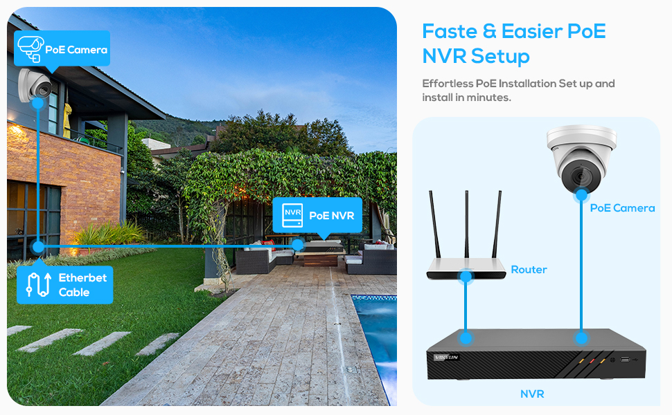 Faste & Easier PoE NVR Setup