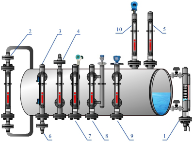 Measuring Tank Flap Magnetic Level Transmitter For Liquid Corrosion Resistant 1