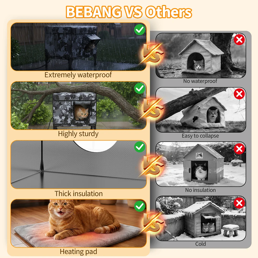 BEBANG Outdoor Heated Cat House in Winter, Weatherproof Insulated Stray & Feral Cat Shelter, Escape Door for Outside