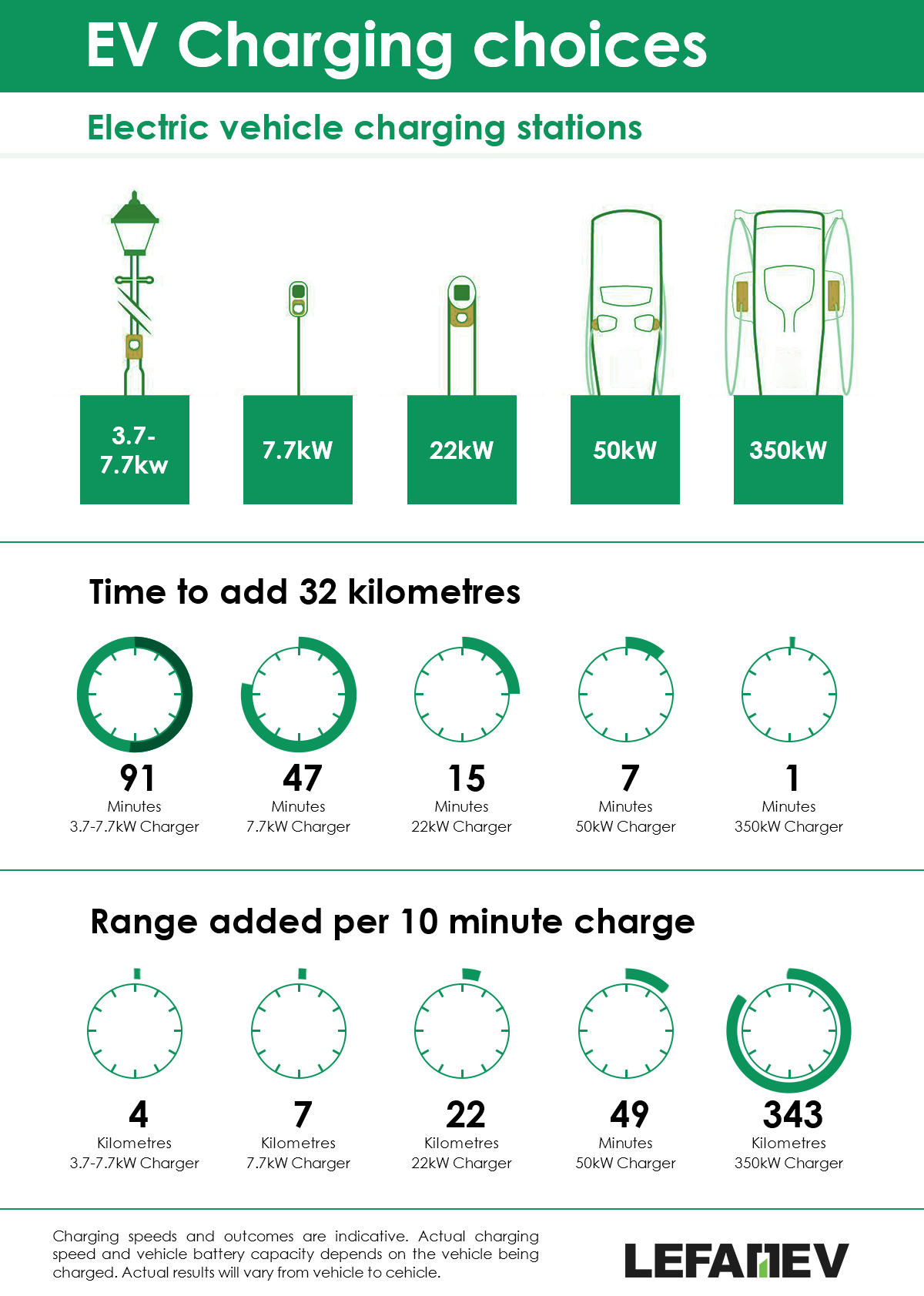How to Choose an EV Charging Station?
