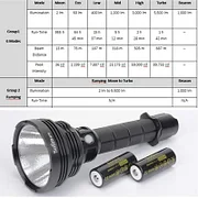 Sofirn SP70 Ultra bright 26650 LED Flashlight High Power 5500LM Tactical  18650 Light XHP70.2 With ATR 2 Groups Ramping - AliExpress