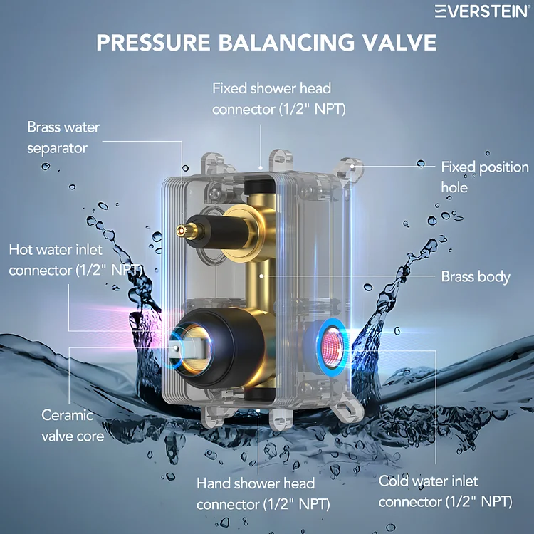 Rainfall Shower System in Matte Black M6066BI-10BL | EVERSTEIN