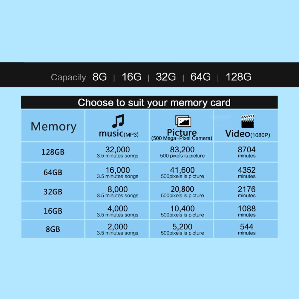 

Micro Secure Digital Card EVO High Speed TF Memory Card with Adapter, 32gb, 501 Original