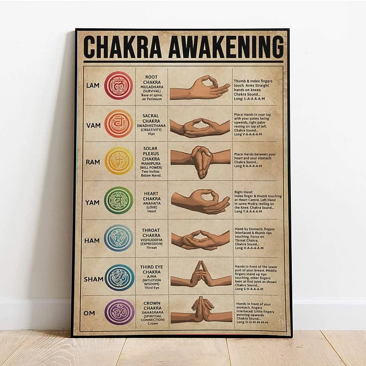 Olivenorma Retro Yoga Chakra Awakening Knowledge Poster