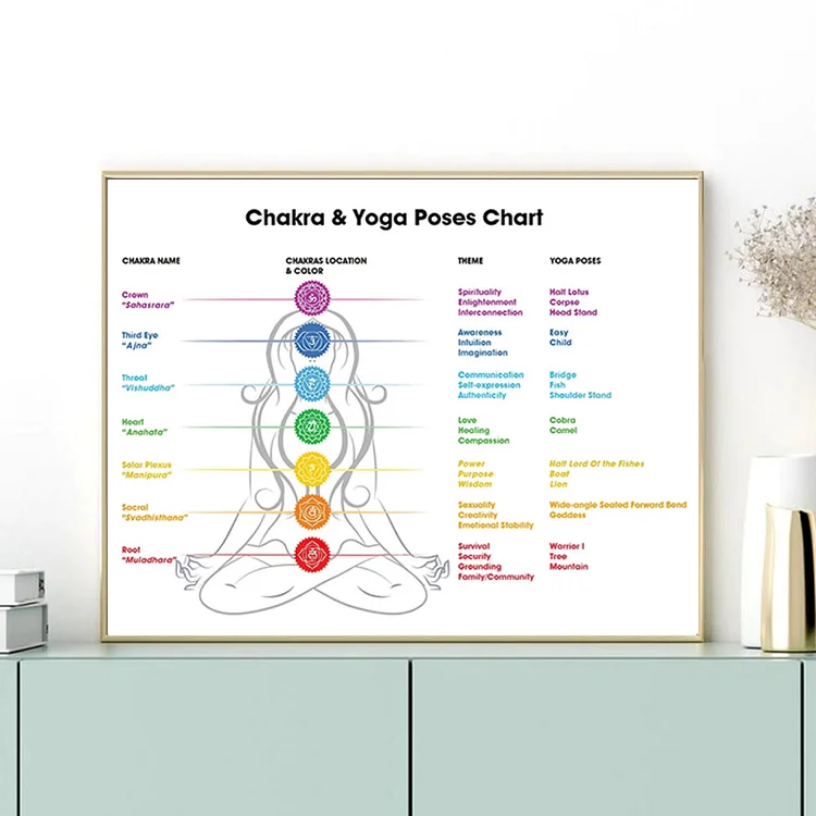 Olivenorma Chakra Yoga Poses Chart Canvas Painting Wall Poster