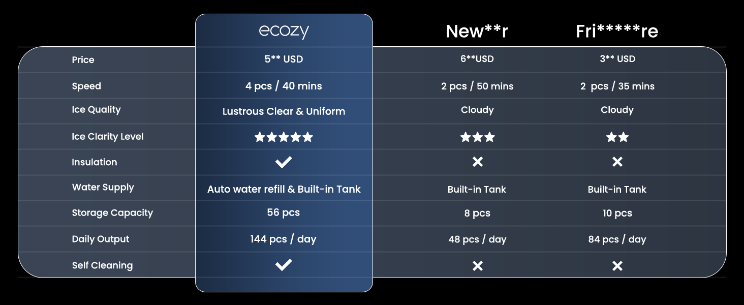 clear ice ball maker