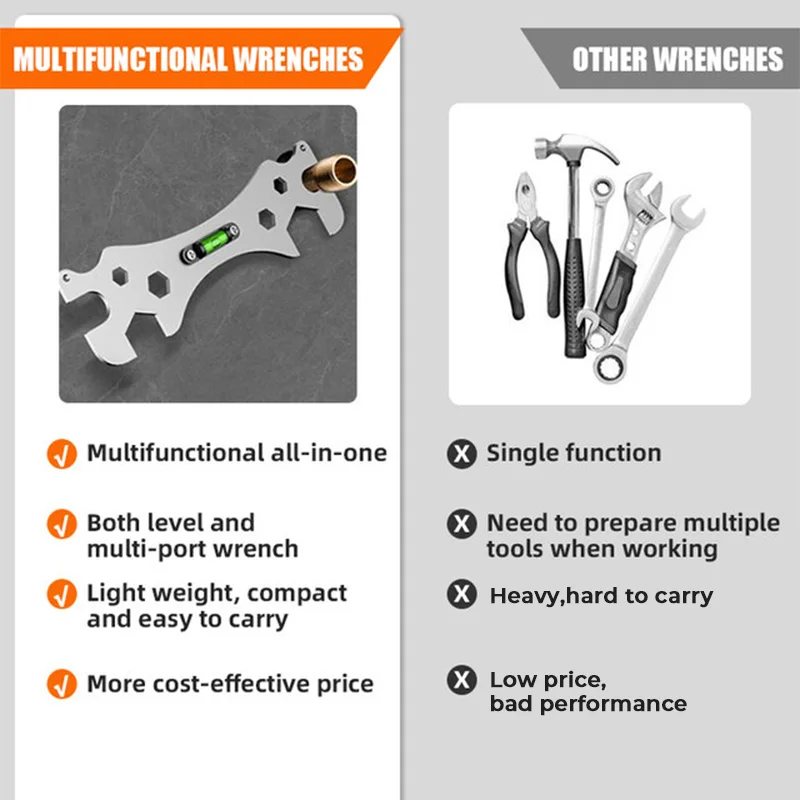 SAKER® Multifunctional Wrench with Level