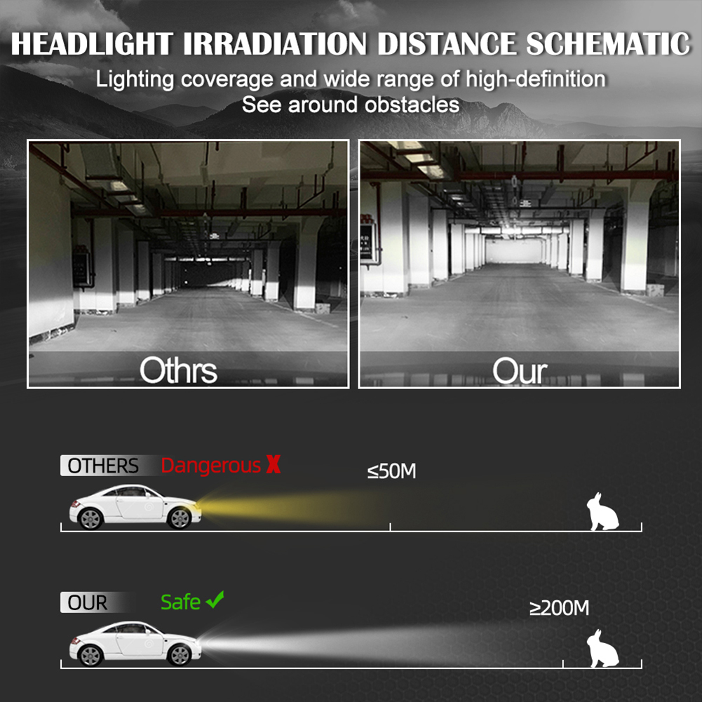 

4 Sides 8000LM COB LED Car Auto Headlight Bulbs Hi Lo Beam IP68 Waterproof, Black, 501 Original