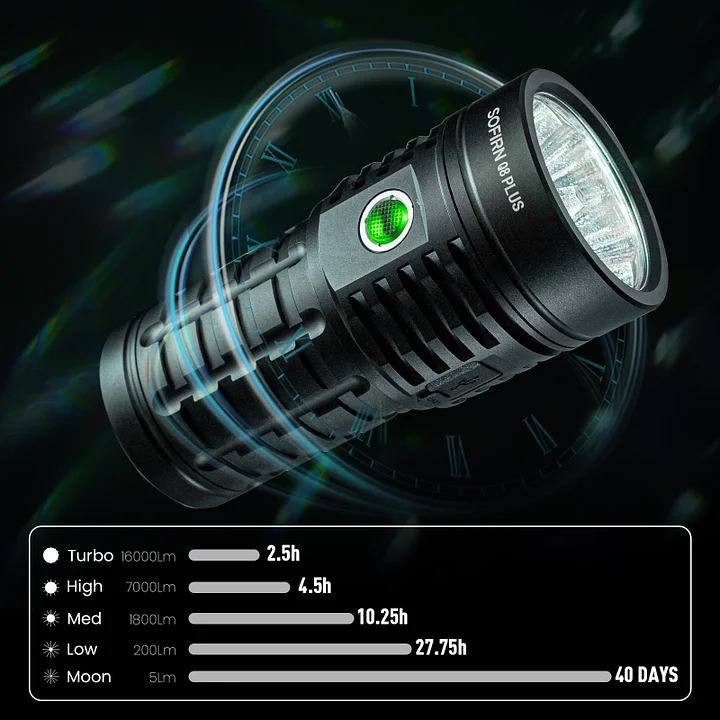 Sofirn Q8 Plus 超強力 LED 懐中電灯 16000lm sofirn Q8 Plus Super Bright Flashlight max 16000 Lumens