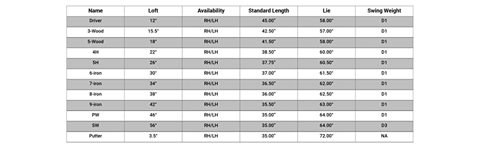 Strata Ultimate Men's 16 piece set specs