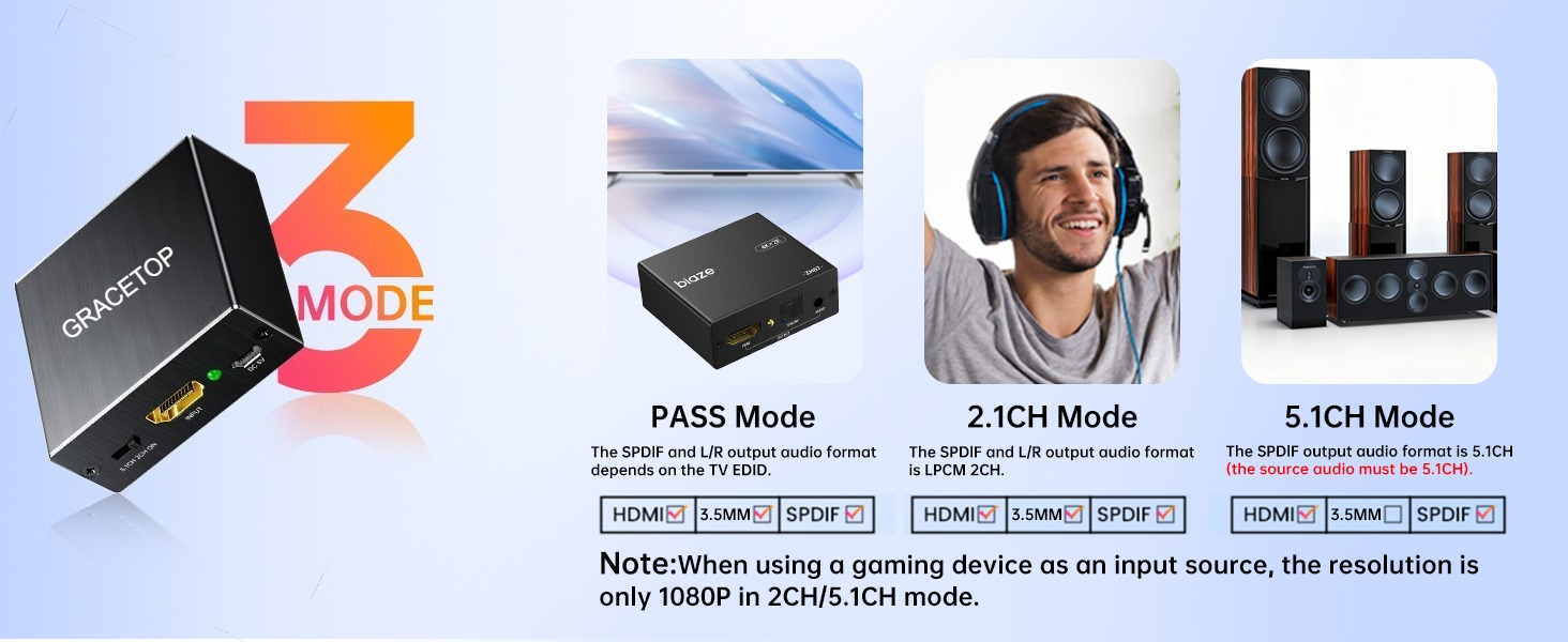 HDMI audio adpter