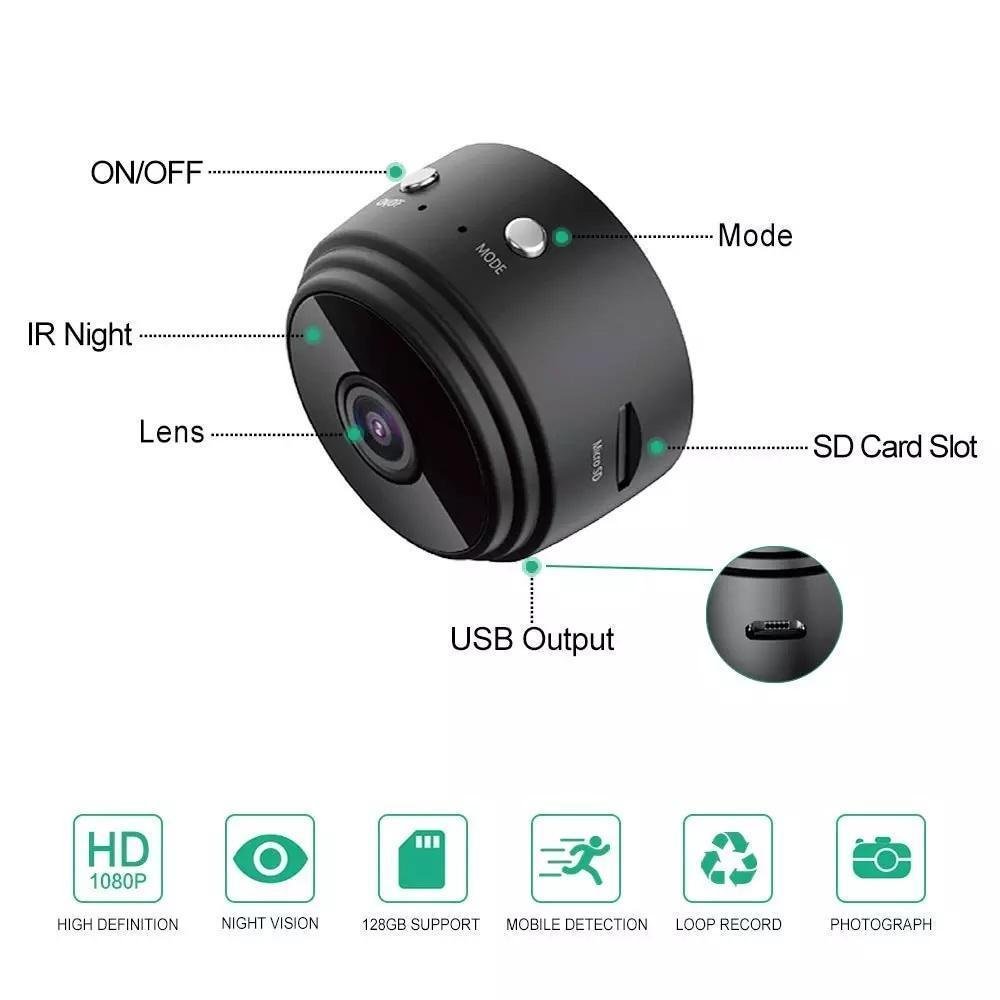 Remote Surveillance Camera Recorder